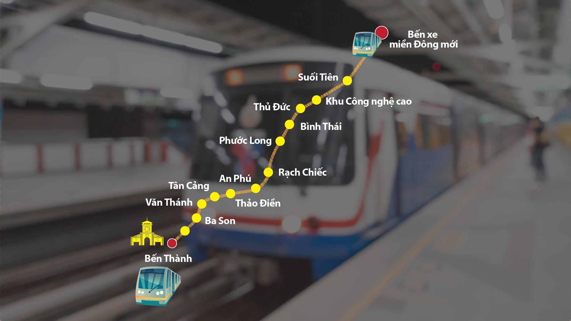 Metro số 1 được kích hoạt chờ thử nghiệm ở ga Bình Thái